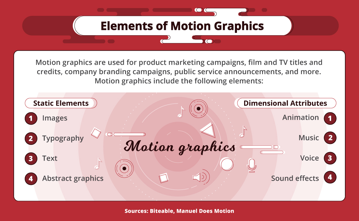 What Is Motion Graphics?