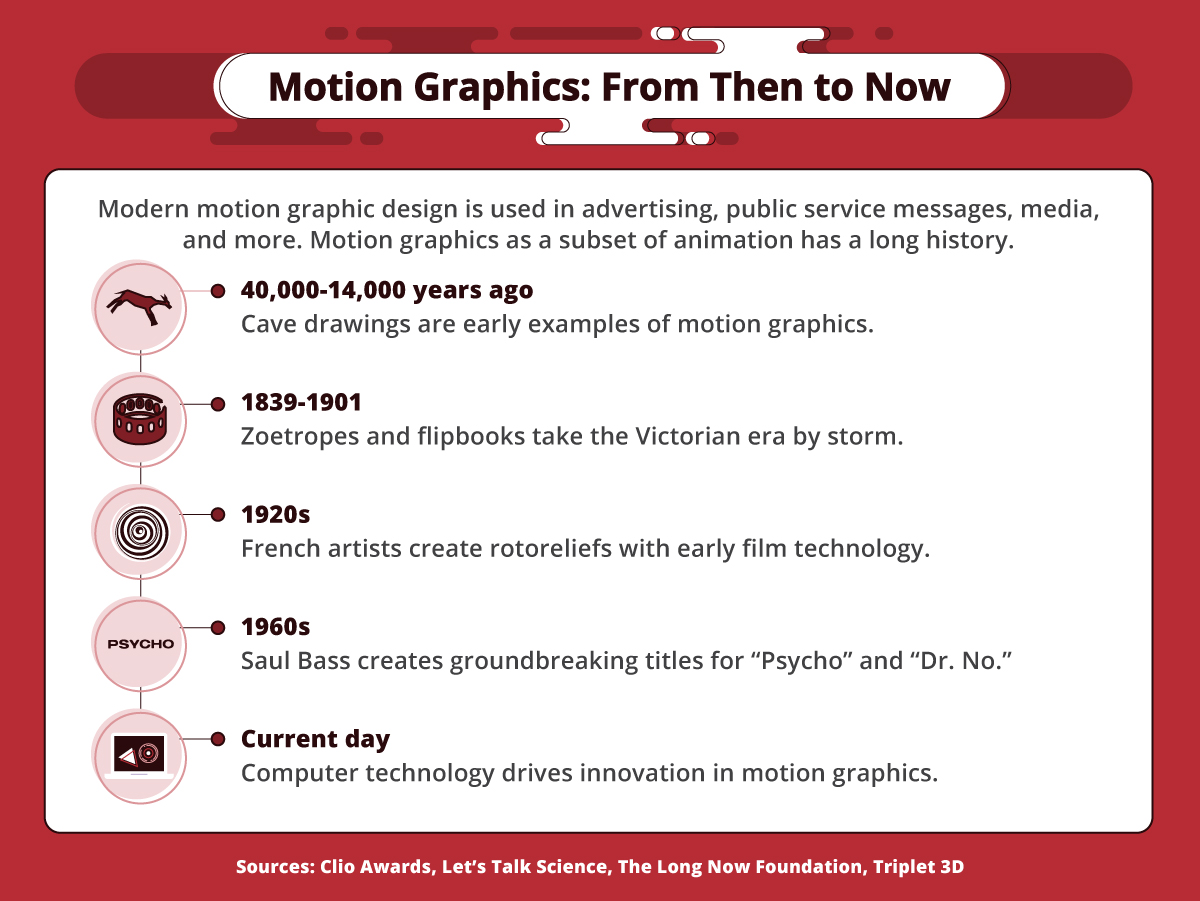 What is motion graphics? - Biteable