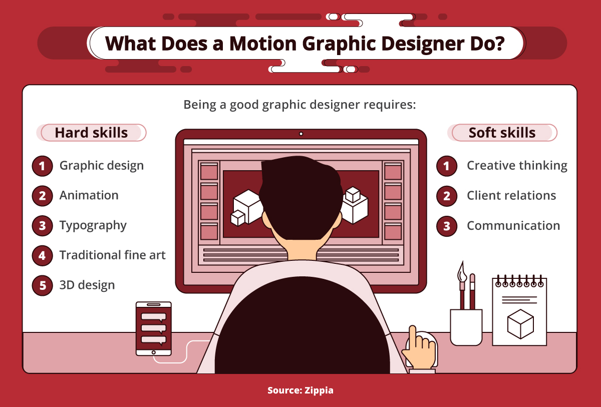 What's the difference between animation vs motion graphics vs