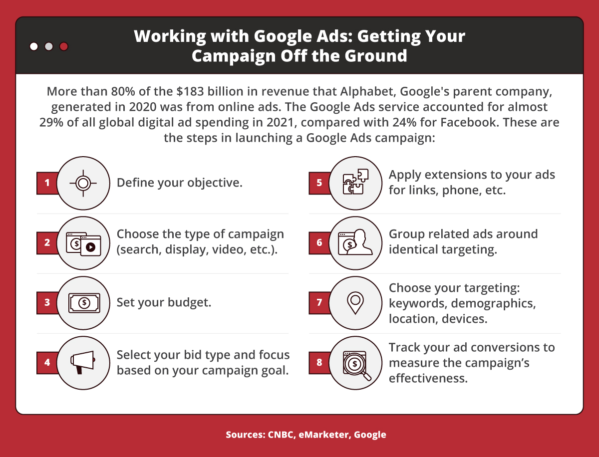 The eight steps of launching a campaign with Google Ads.