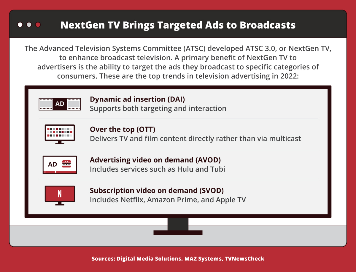 Four trends in TV advertising.