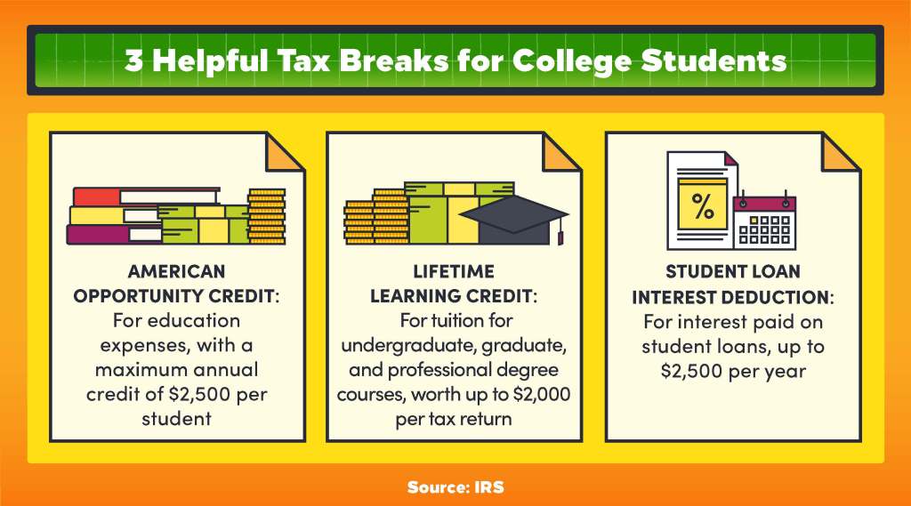 Helpful tax breaks for college students: American Opportunity Credit, Lifetime Learning Credit, and loan interest deduction
