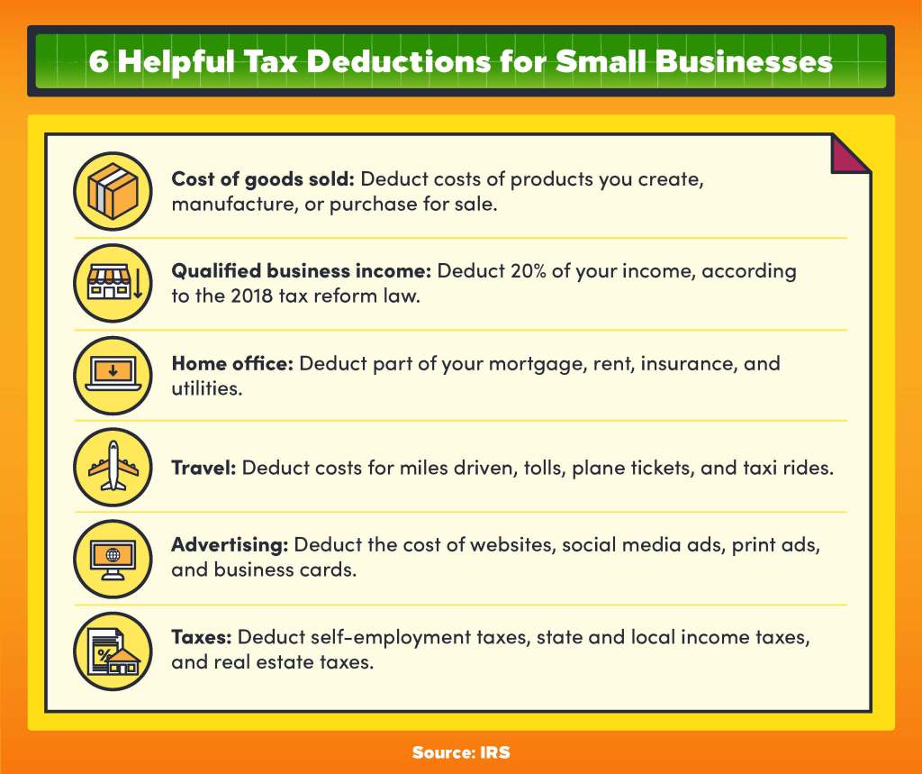 Six helpful tax deductions for small businesses: cost of goods sold, qualified business income, home office, travel, advertising, and taxes