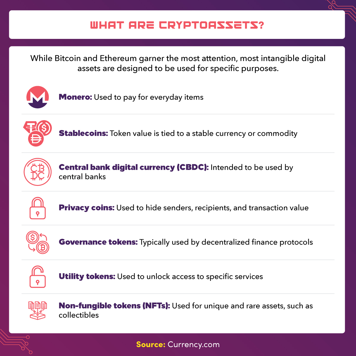 Seven different types of cryptoassets and their uses.