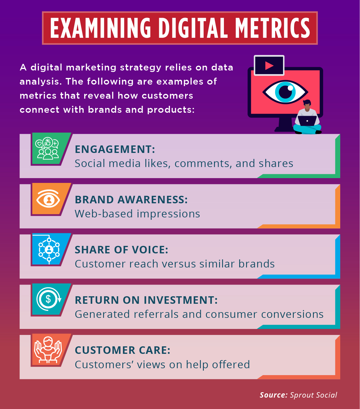 Unveiling Moz's Brand Authority: A New Metric to Measure Online