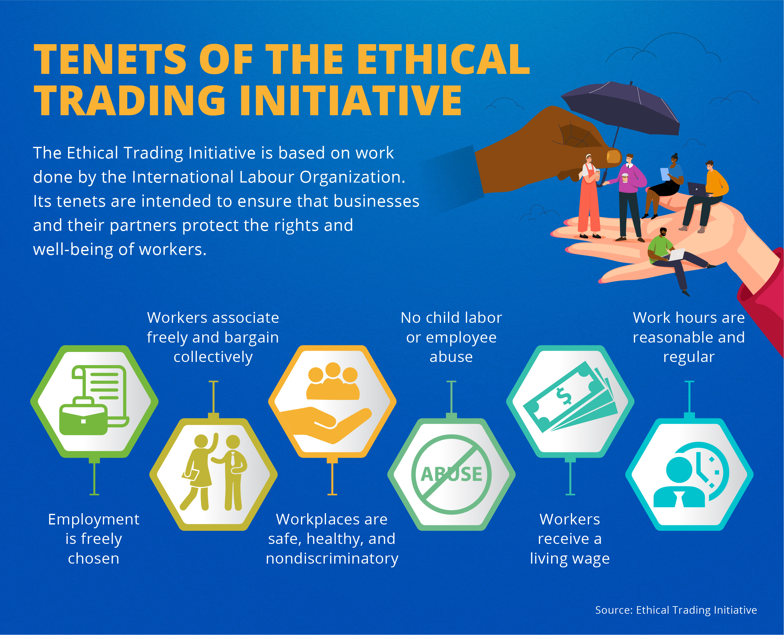 The Ethical Trading Initiative’s tenets aim to protect the rights of workers.