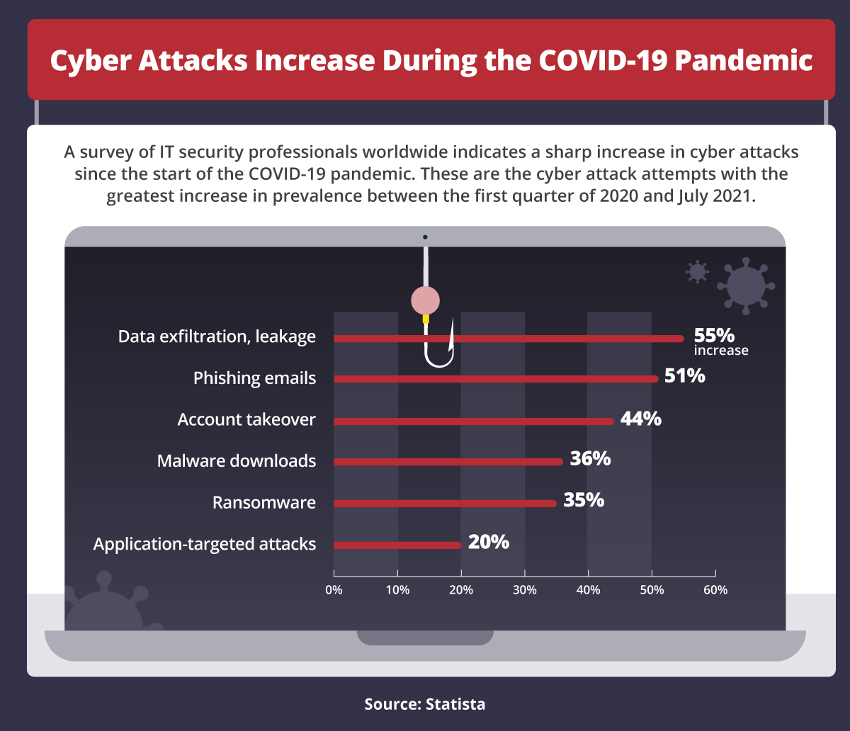 Cyber Terrorism: What It Is and How It’s Evolved | Maryville Online