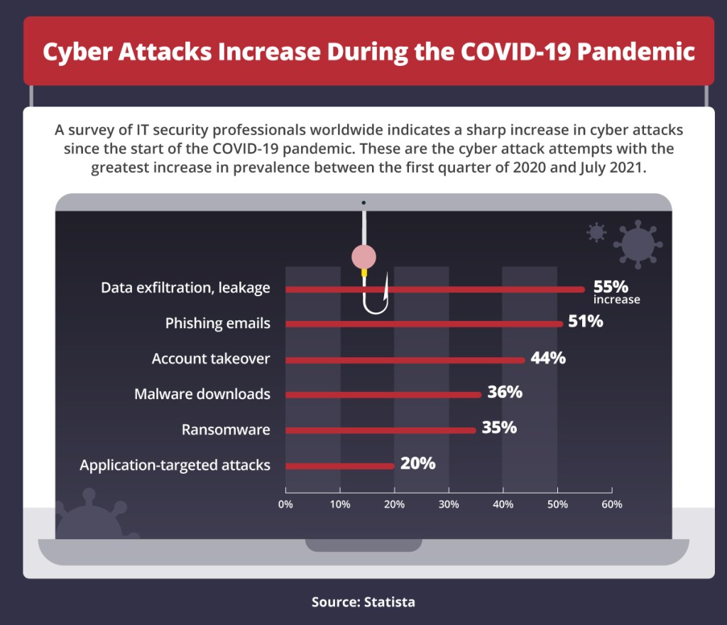 presentation on cyber terrorism