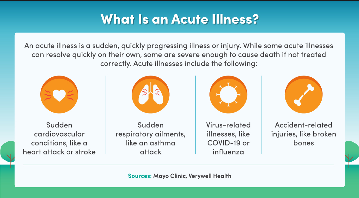 A definition and examples of acute illnesses