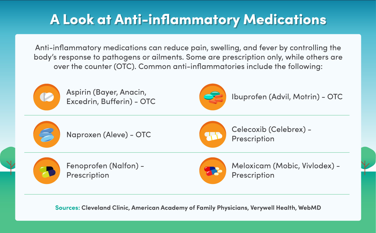A definition and examples of anti-inflammatory medications