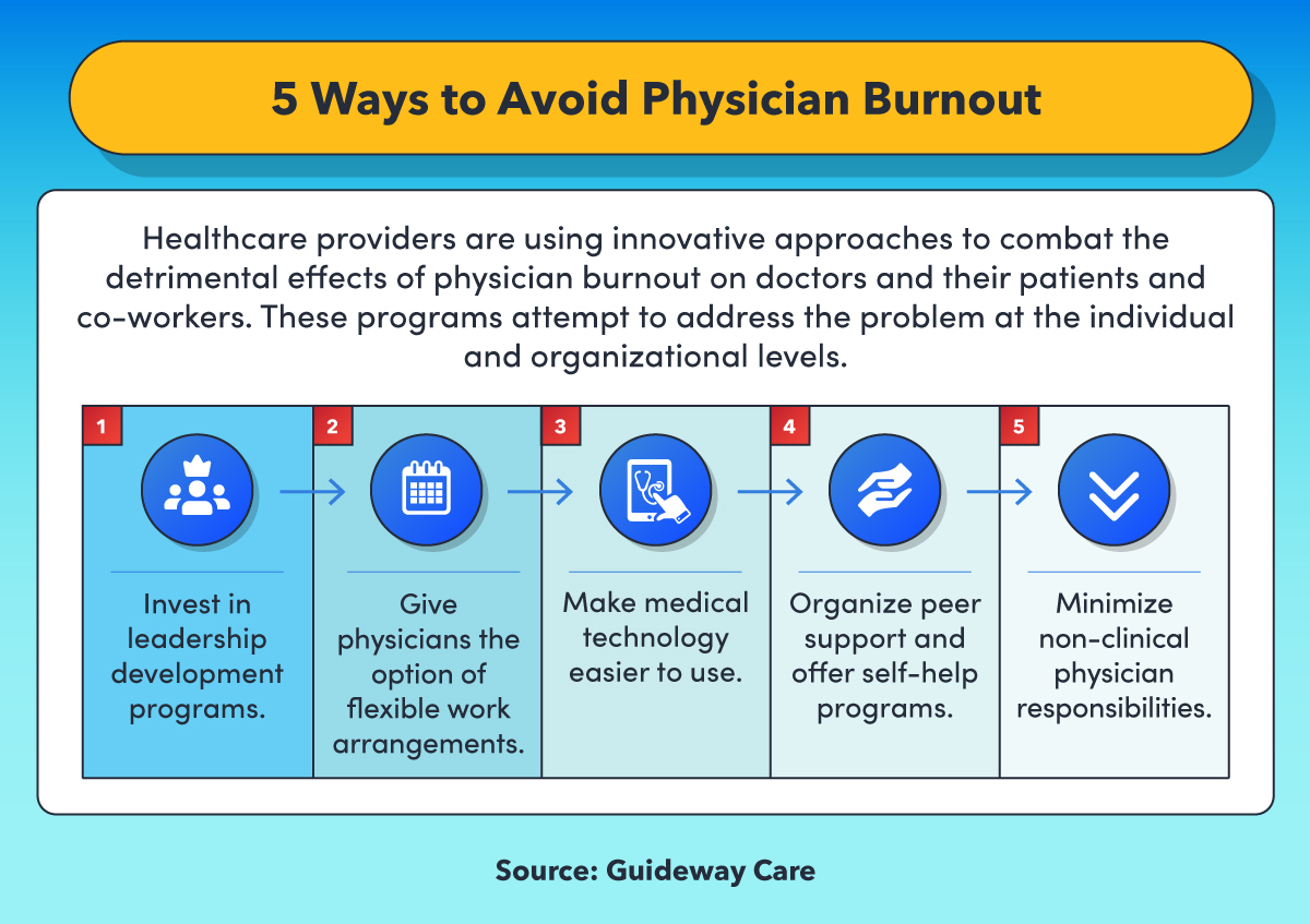 Suggestions for avoiding physician burnout.