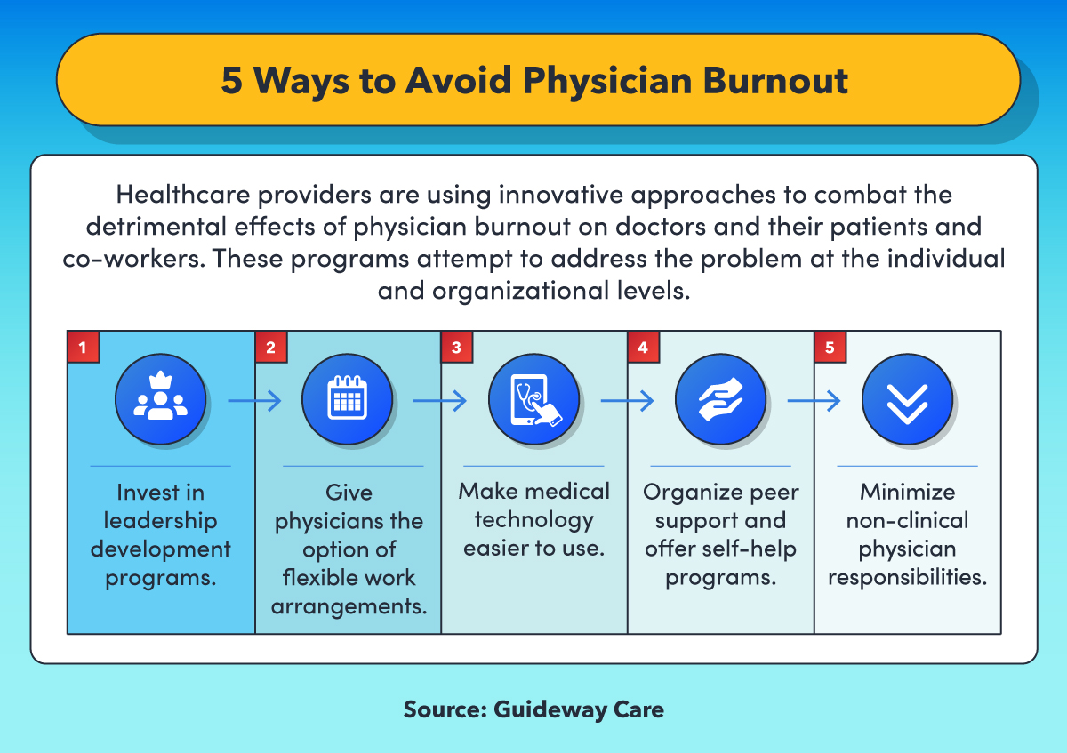 Physician Burnout by Specialty: What It Is and How to Avoid It