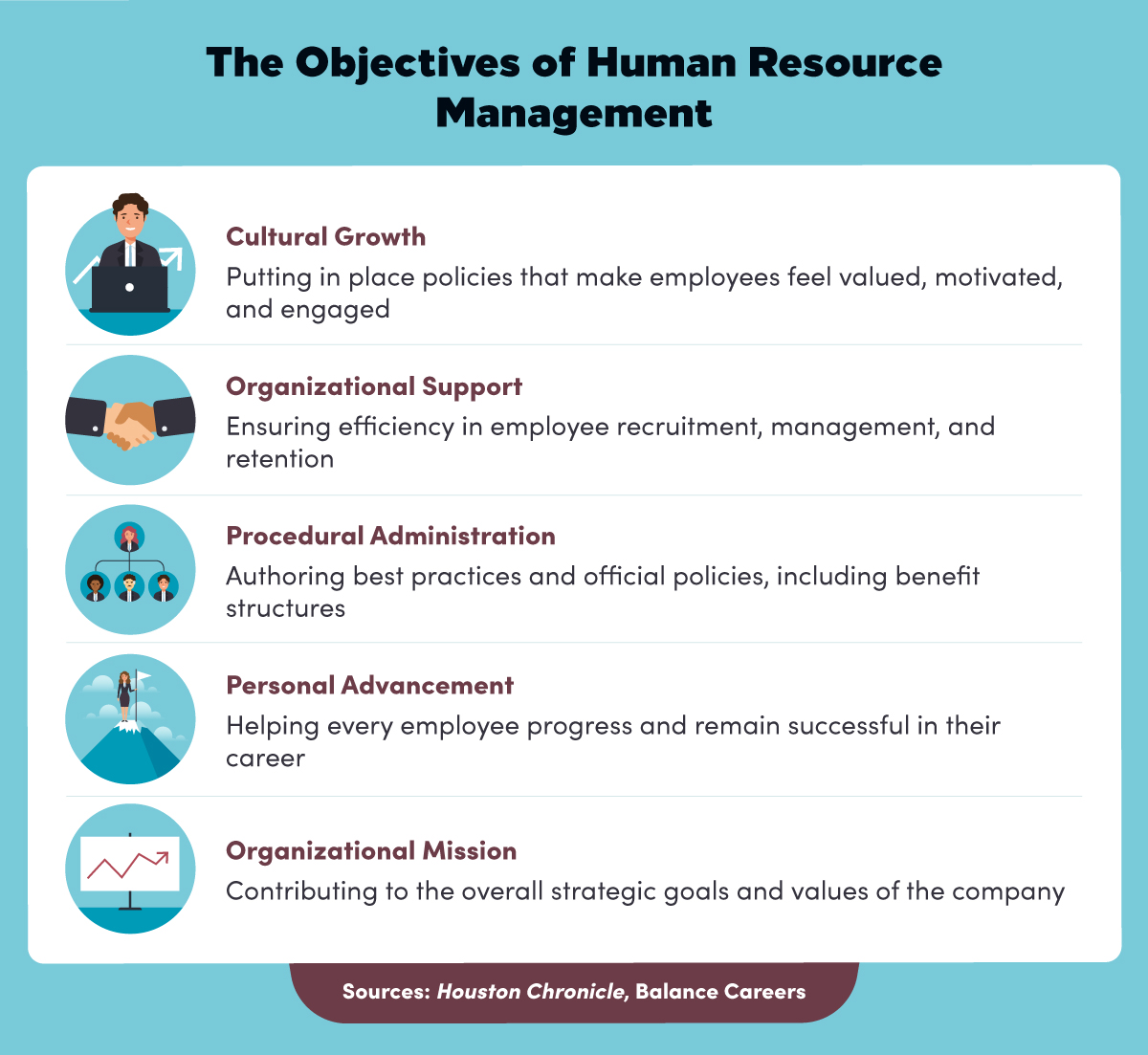 HR Managers: Align Your Department And Company Goals With These