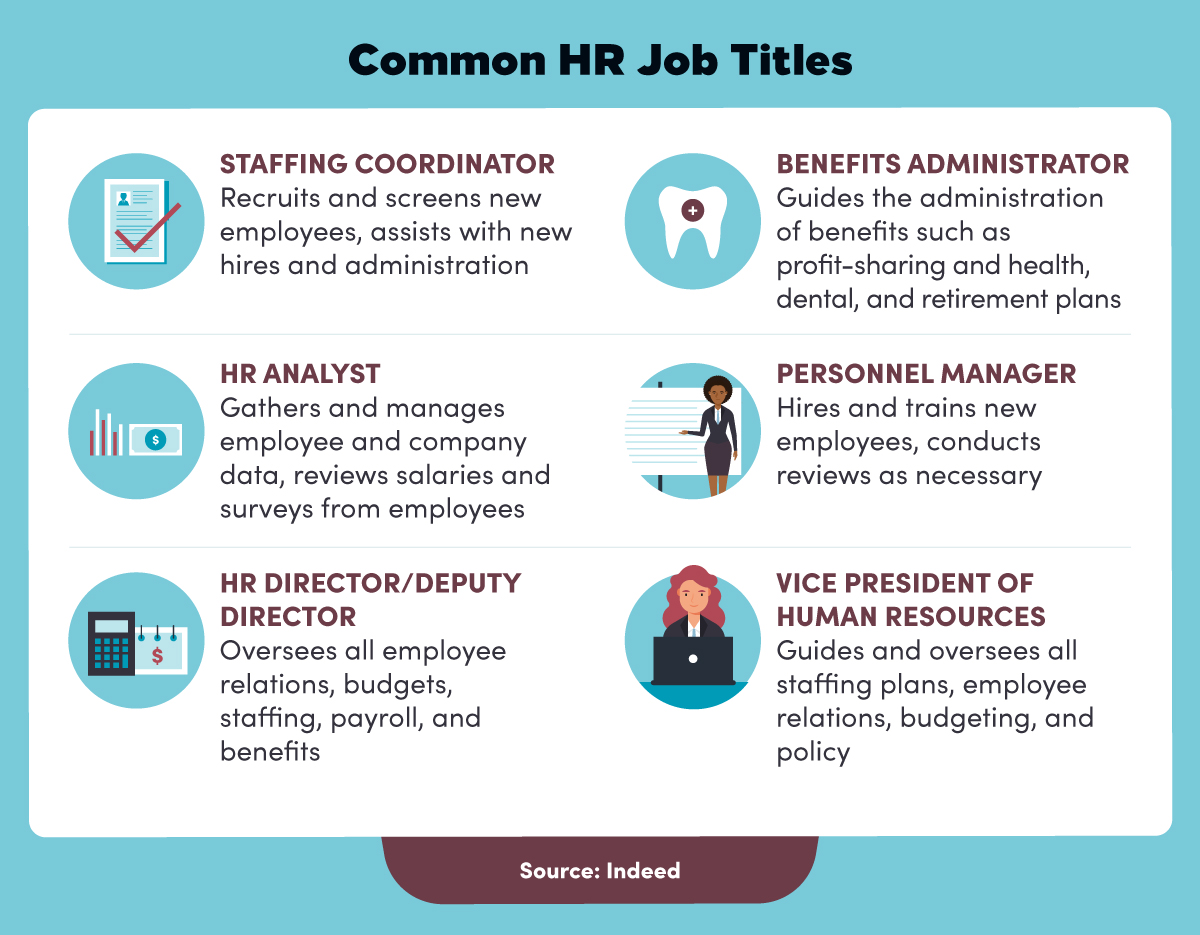 What Is Human Resource Management? | Maryville Online