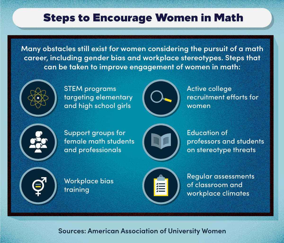 STEM programs, college recruitment efforts, support groups, and workplace bias training are positive steps for improving engagement of women in math. 