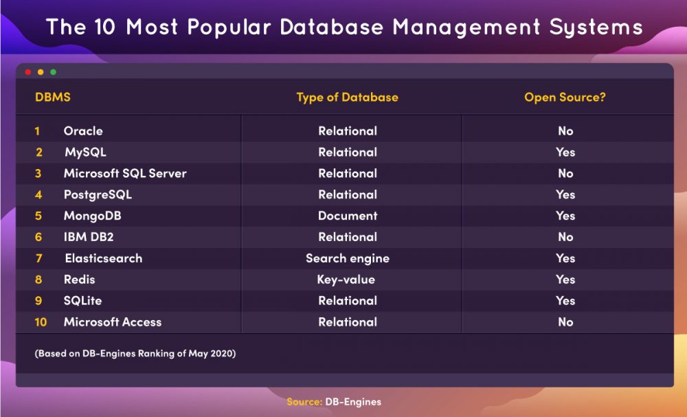 7 Reasons Why You Need a Database Management System - Techopedia