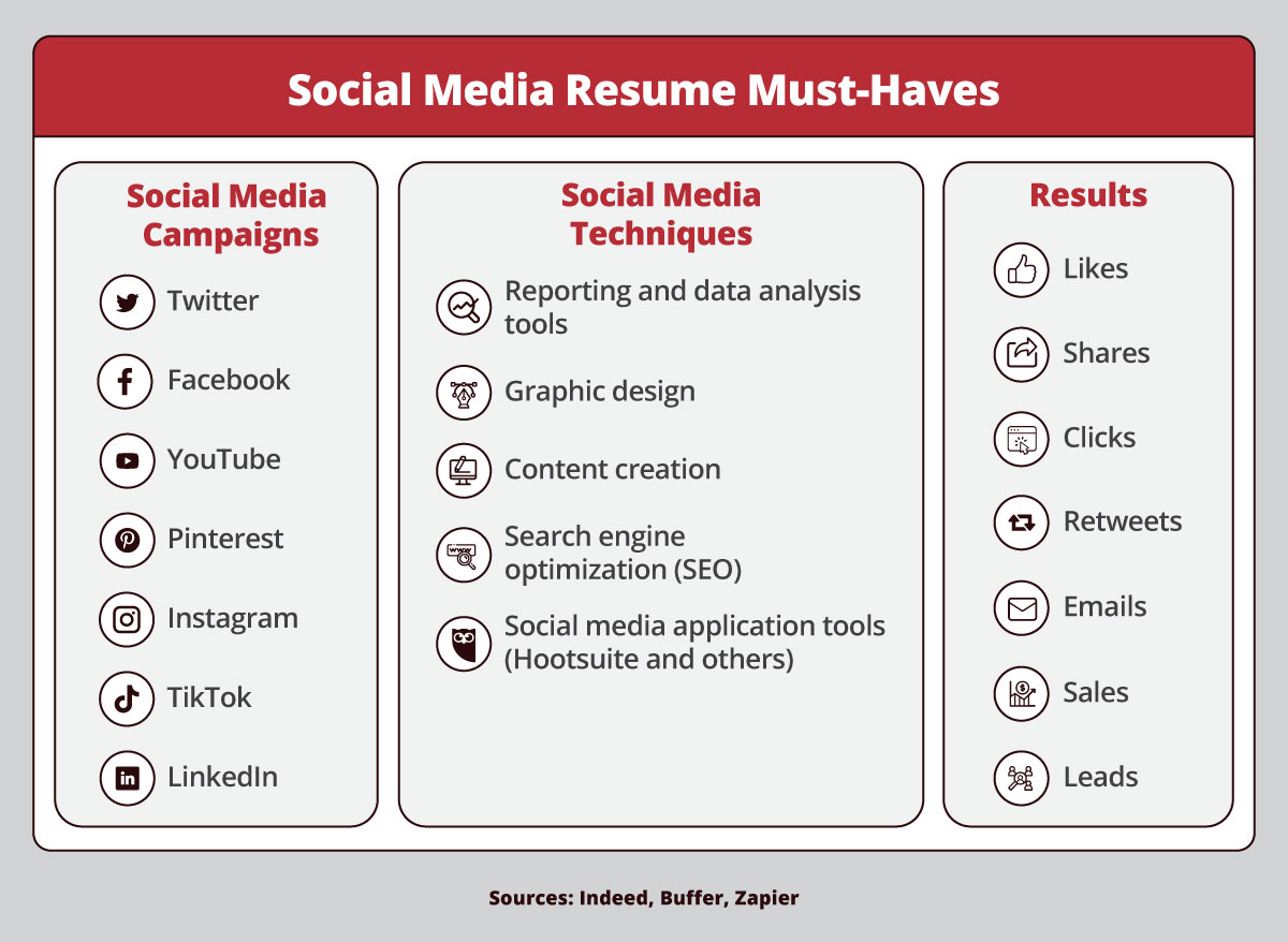 social-media-resume-skills-employers-look-for-maryville-online