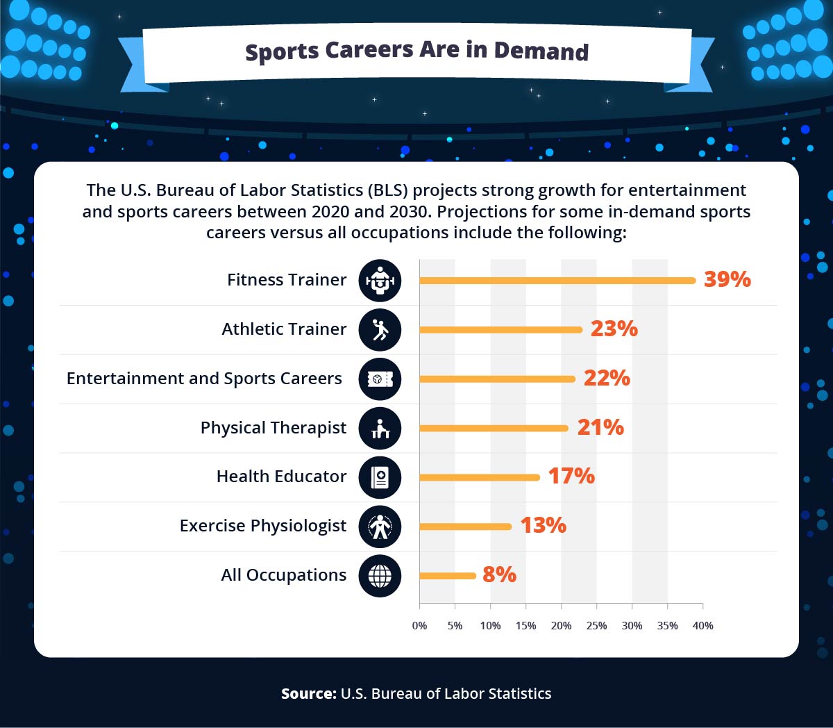 6 Careers in Sports for Non-Athletes