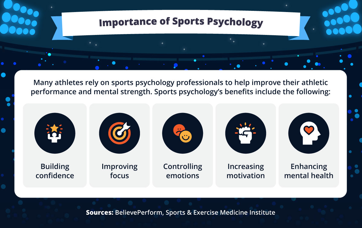 Five ways sports psychology helps athletes.