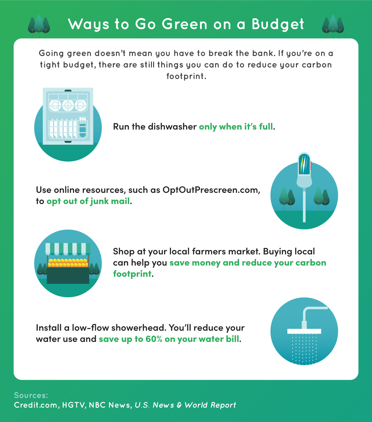 Ways to go green on a budget include running the dishwasher only when it’s full and shopping at a local farmers market.