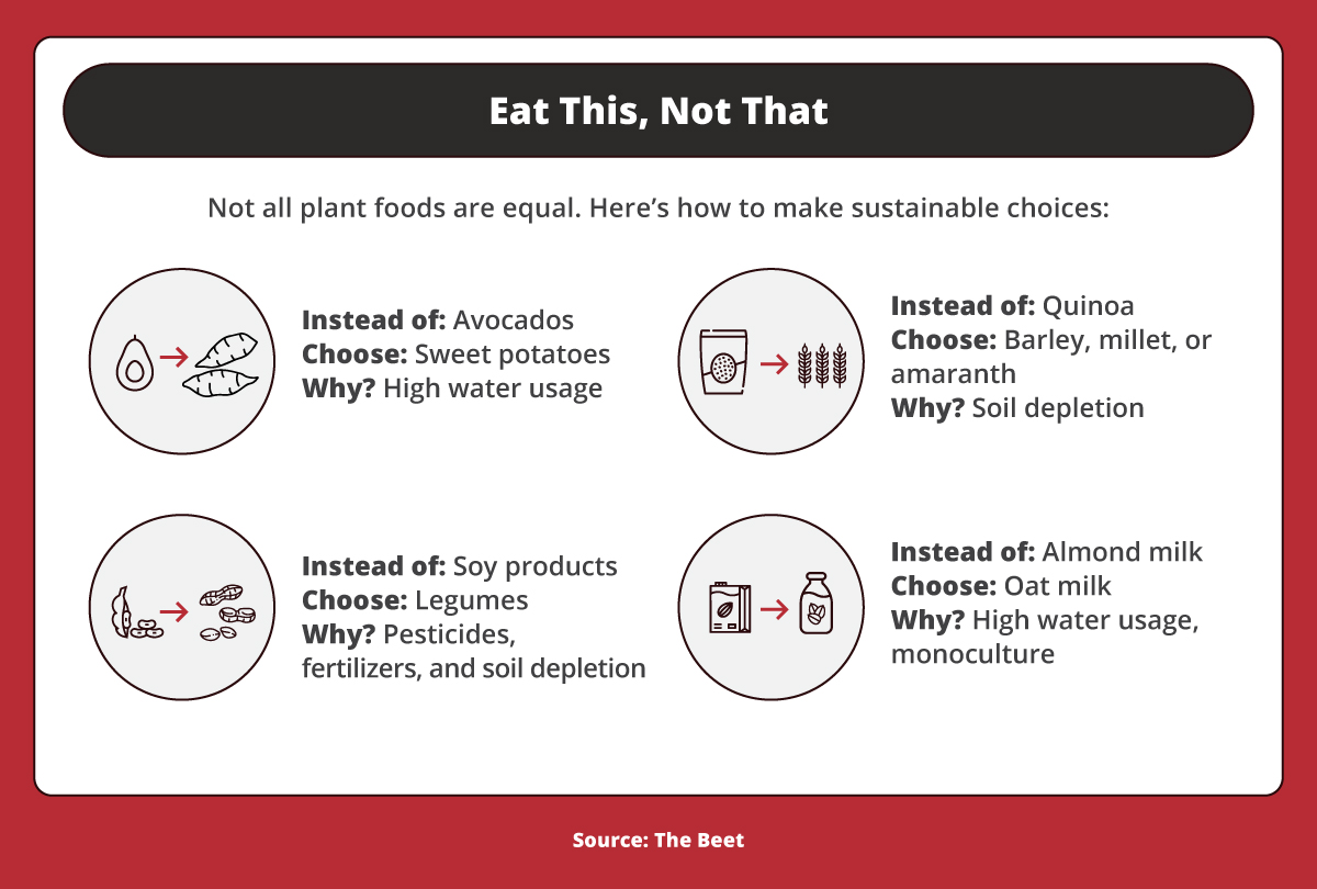 More sustainable options for five popular foods.