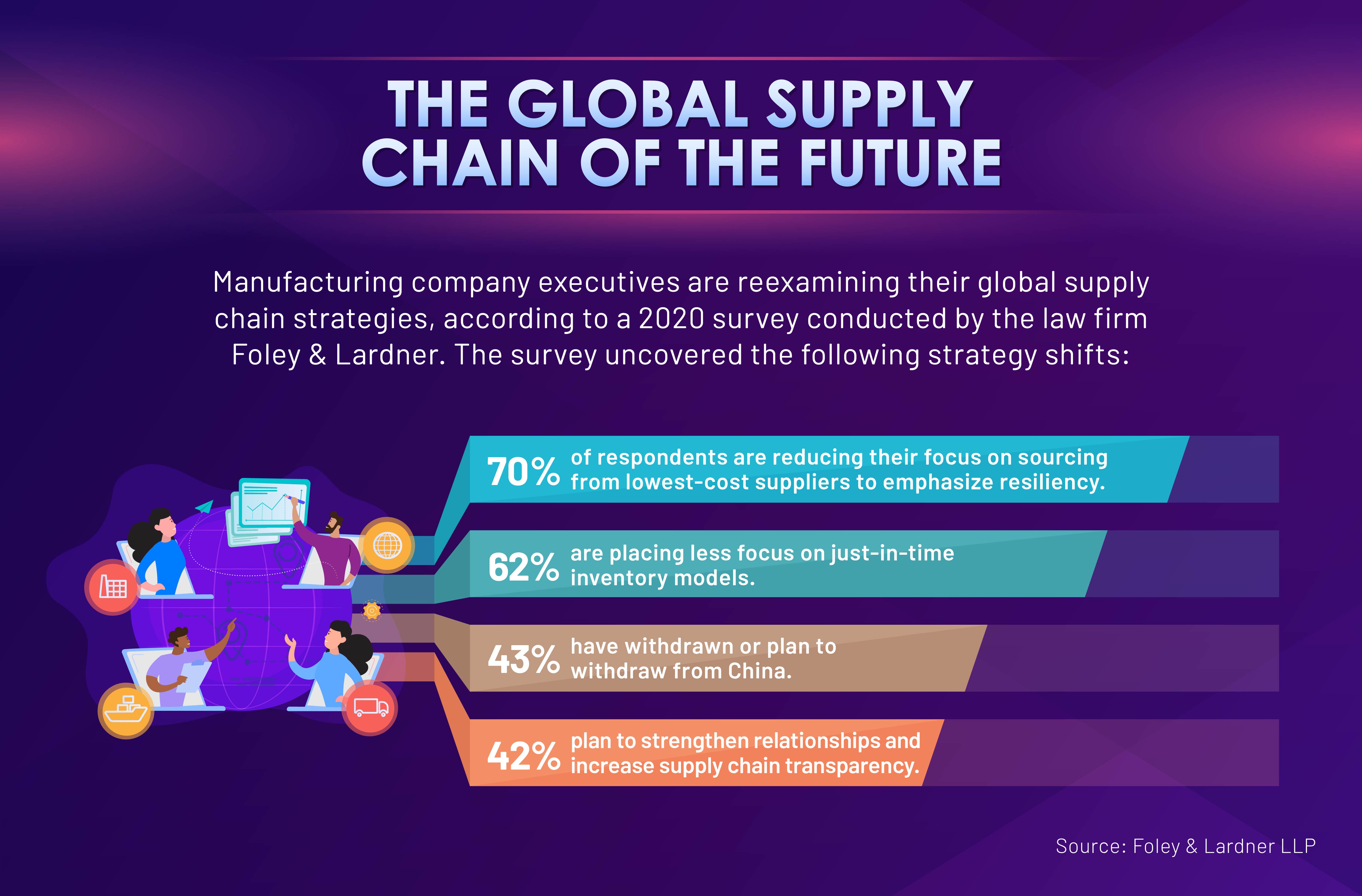 Global Supply Chain Management Effects From A Pandemic Maryville Online 7997