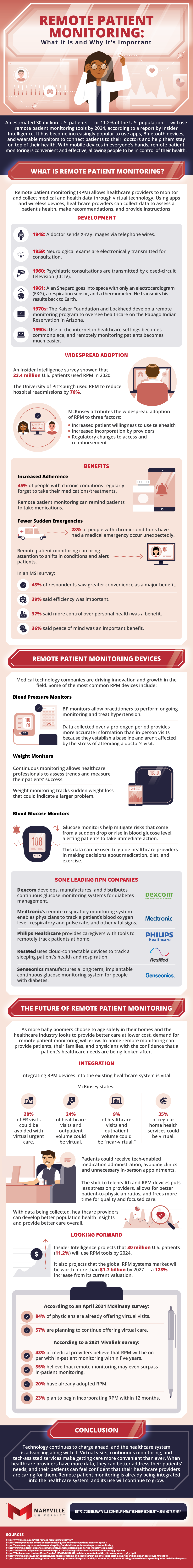 What remote patient monitoring is, how it works in healthcare, and its many important, beneficial uses.