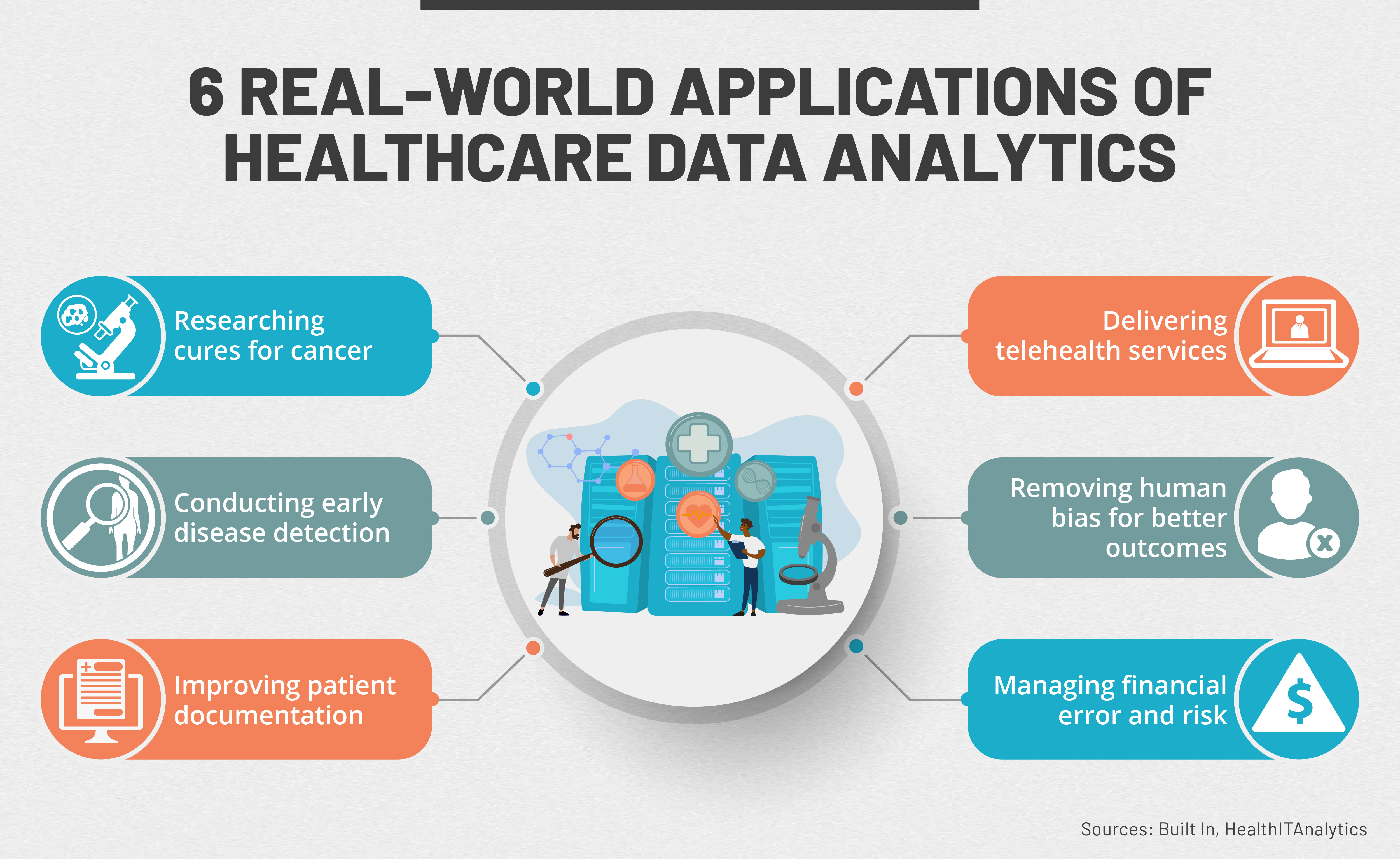 Six ways that healthcare organizations use data analytics