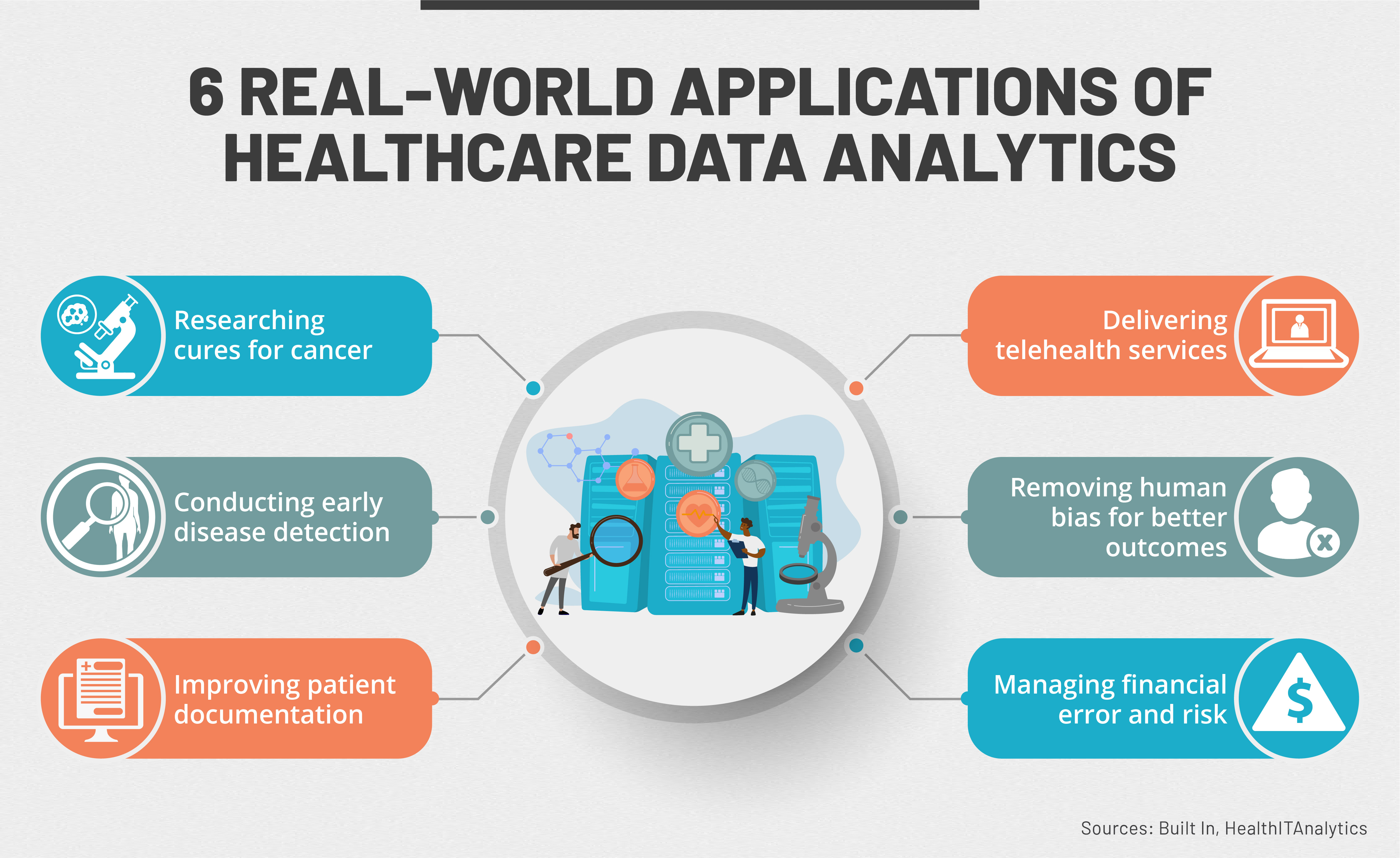 4 Benefits Of Data Analytics In Healthcare Maryville Online