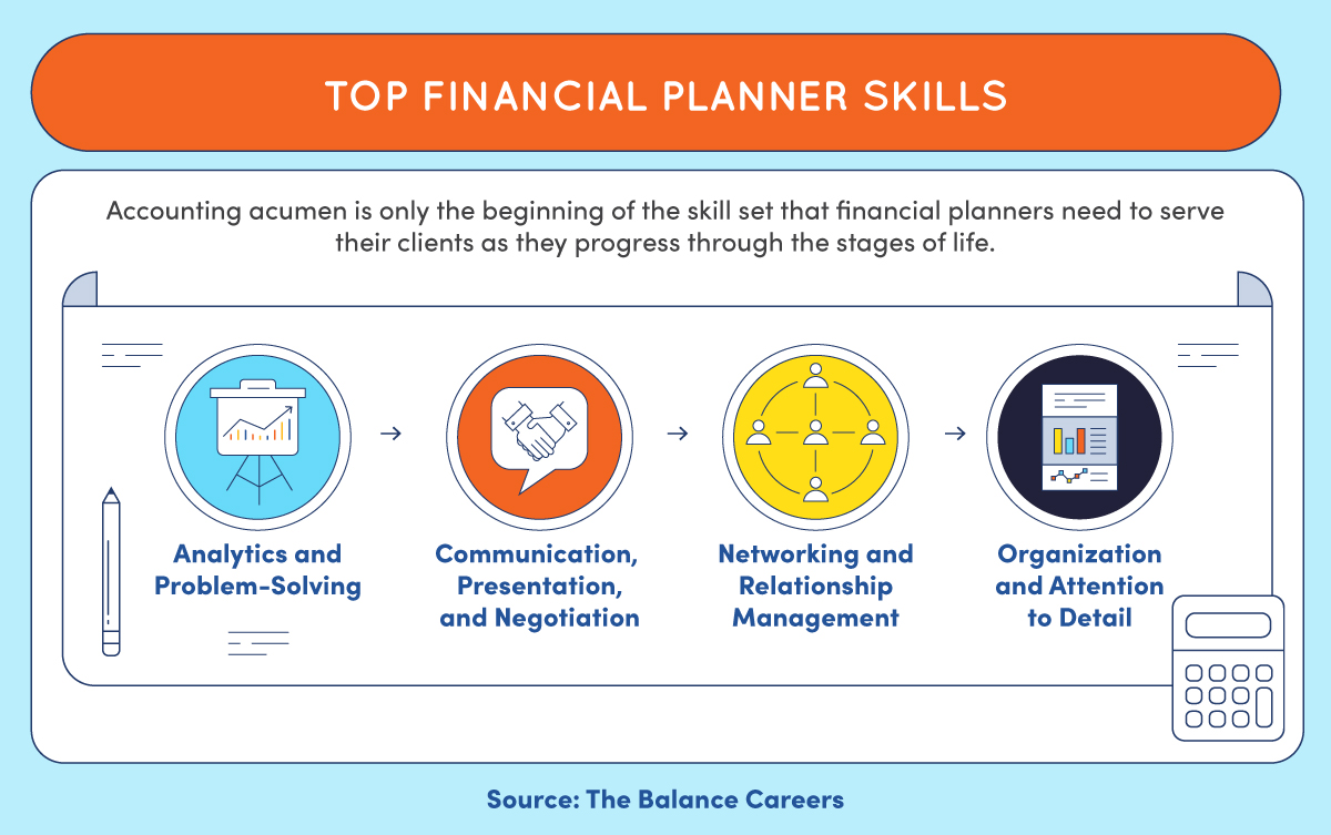 Four key competencies of financial planners