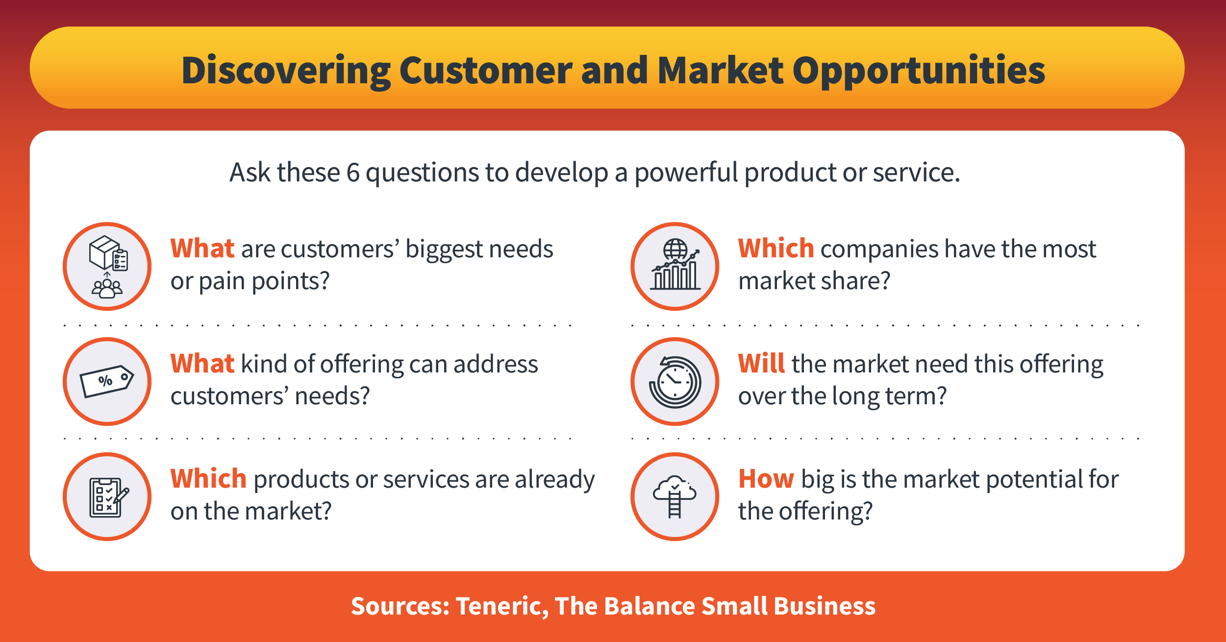  Six questions that can help businesses develop successful products.