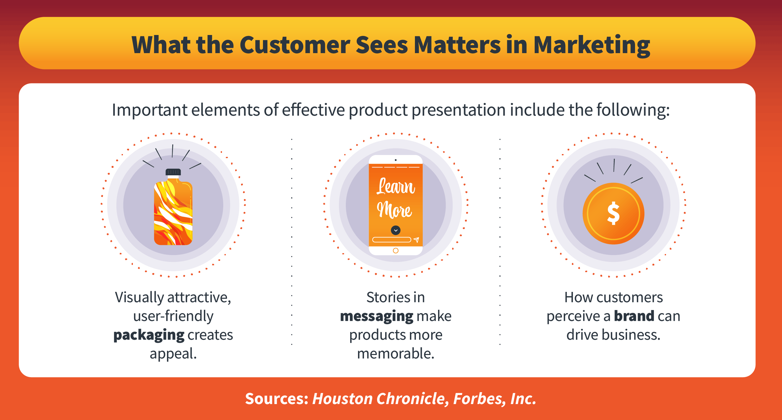 6 P’s of Marketing to Grow Your Business | Maryville Online