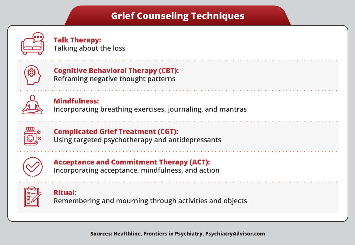 10 Grief Counseling Therapy Techniques & Interventions