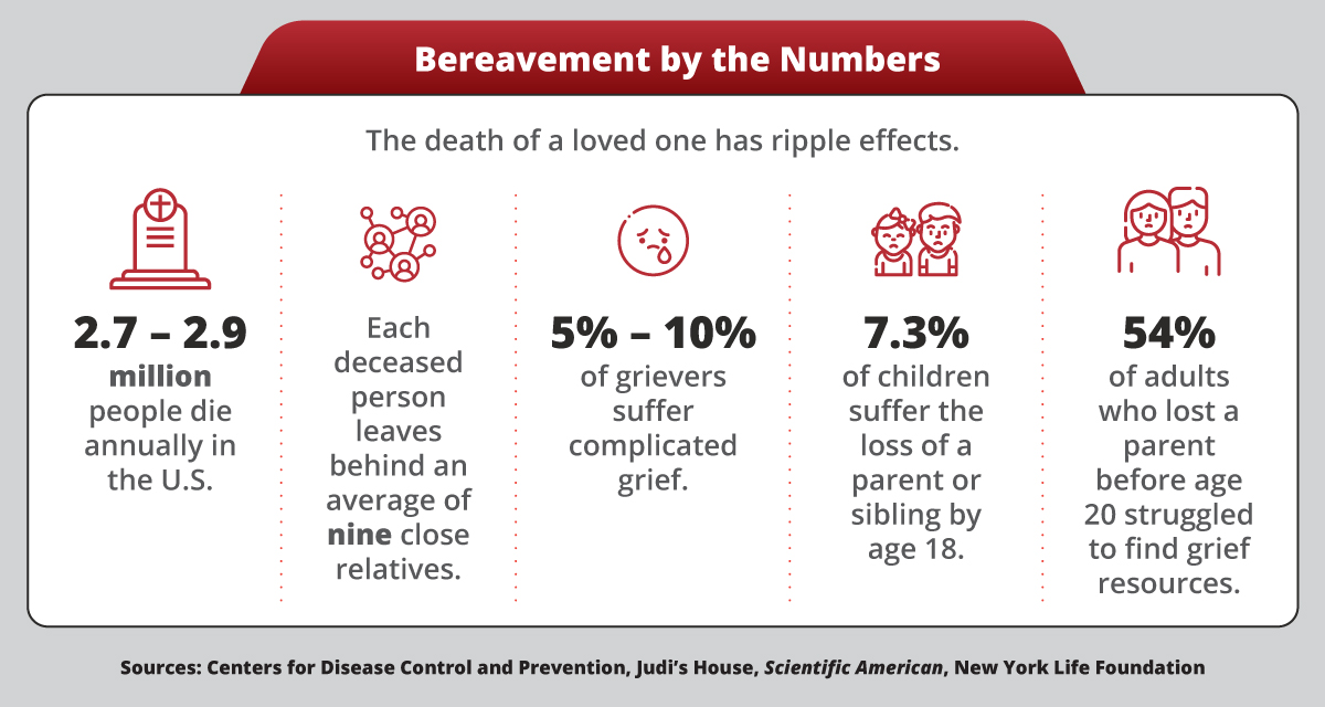 10 Grief Counseling Therapy Techniques & Interventions