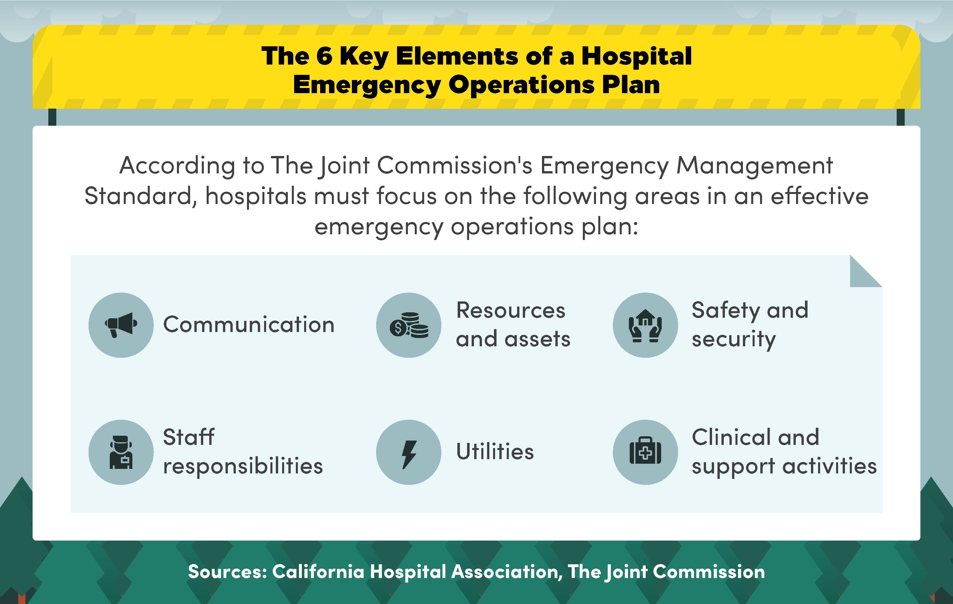 Emergency Operations Plan 6 Key Elements Checklist Maryville Online