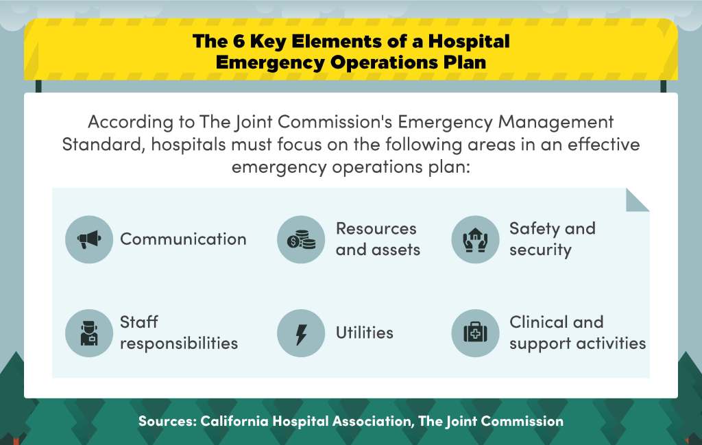 Are There Hospital Emergency Power Requirements? - Action Services Group