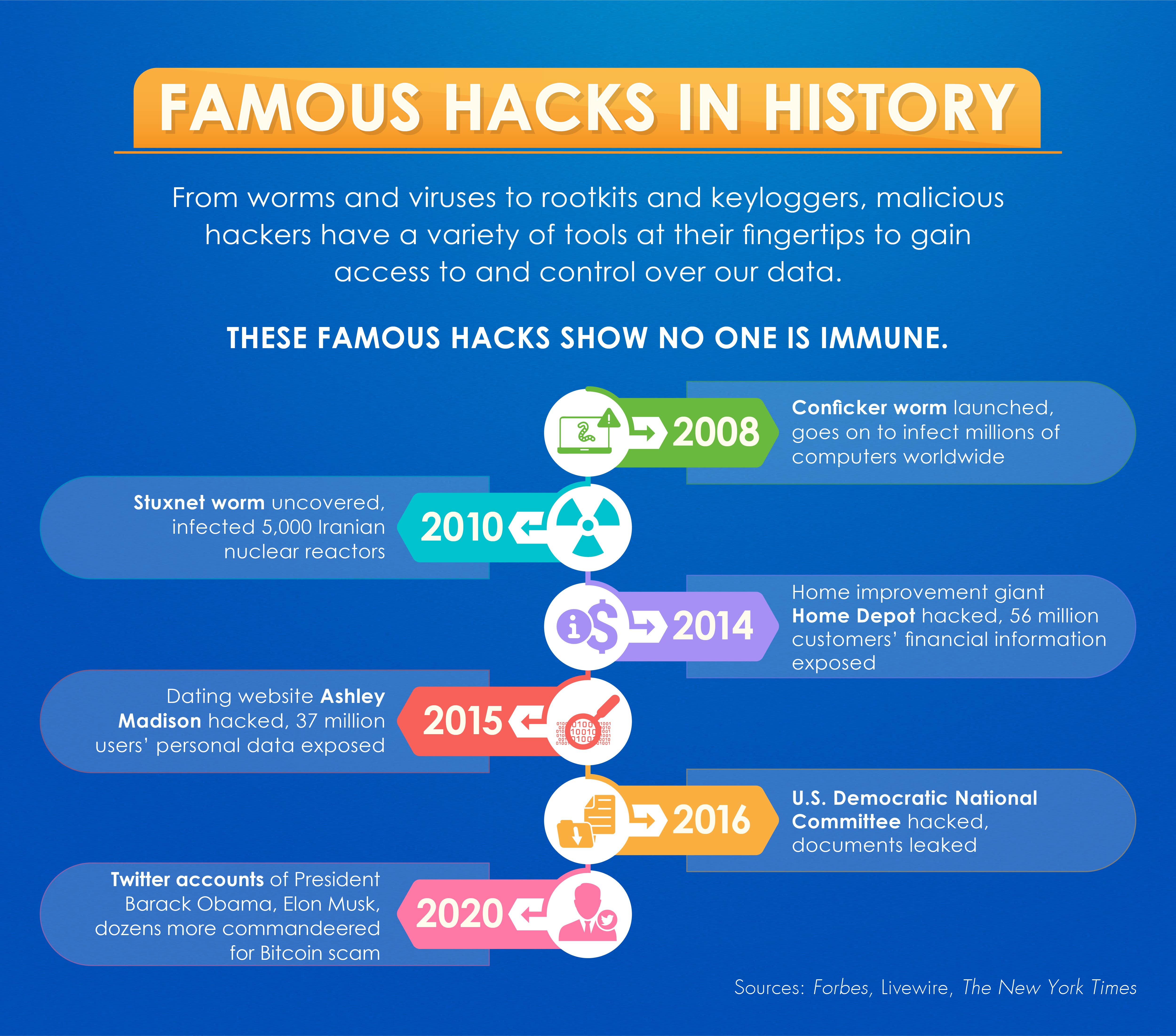 A list of six famous hacks, from 2008 to 2020.