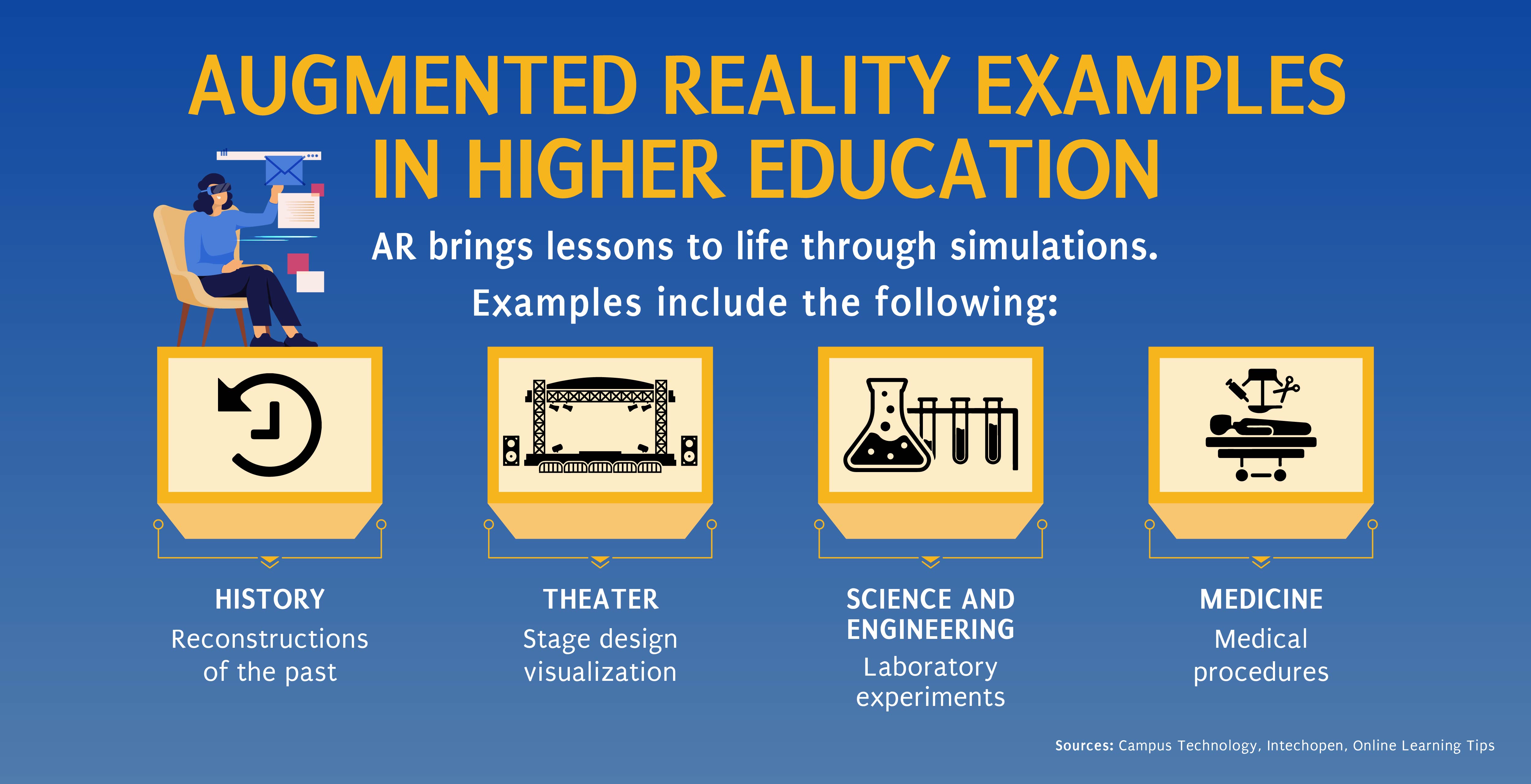 Augmented Reality in Education Interactive Classrooms Maryville Online