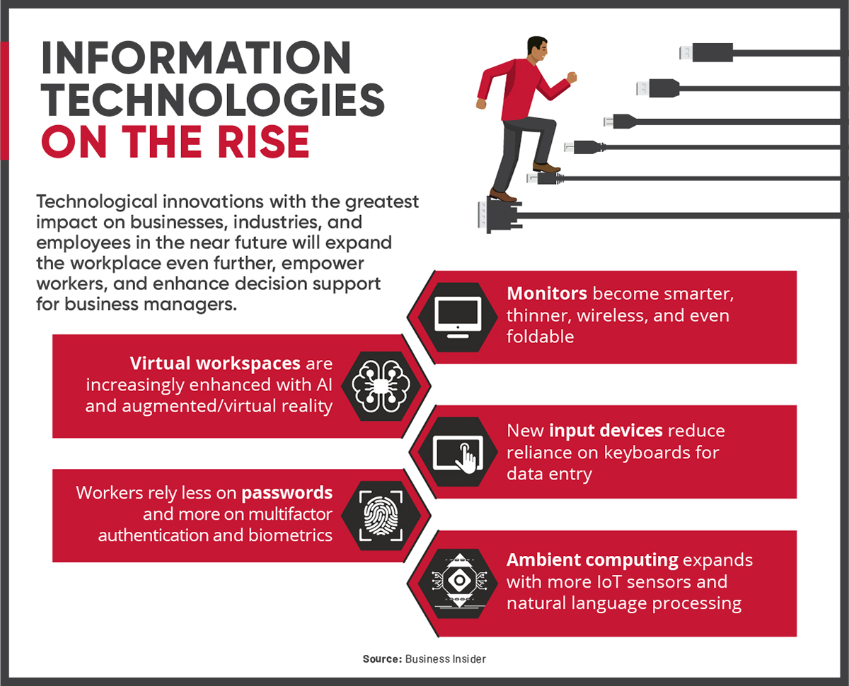 Information technology on the rise graphic.