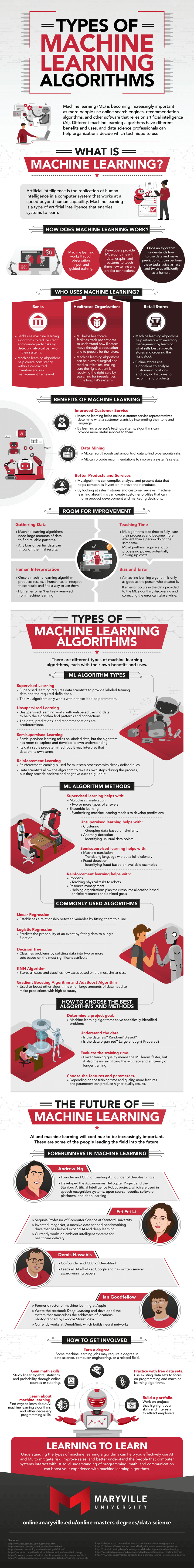 Types of Machine Learning Algorithms | Maryville Online