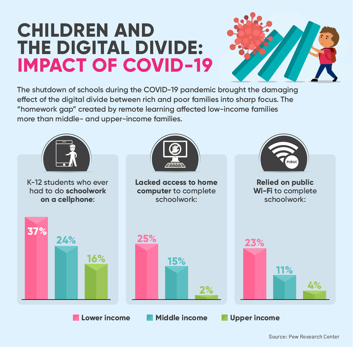 Children and Technology: Positive and Negative Effects