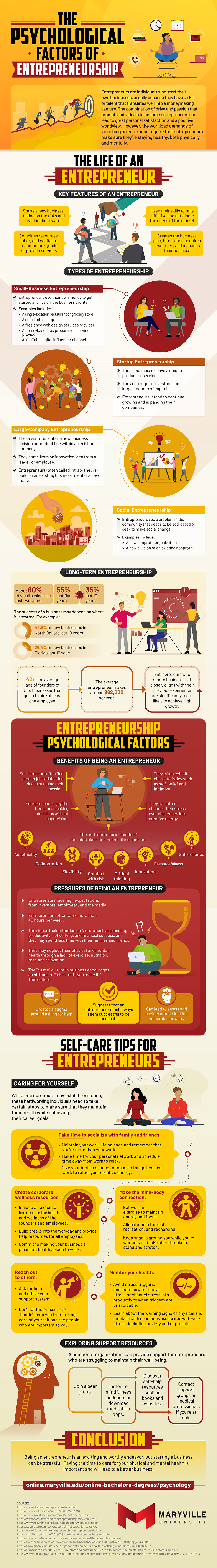 The psychological factors of entrepreneurship.