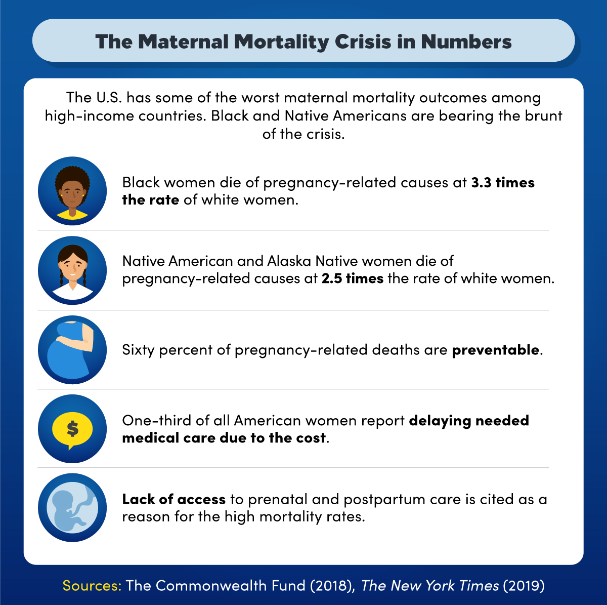 The maternal mortality crisis in numbers.