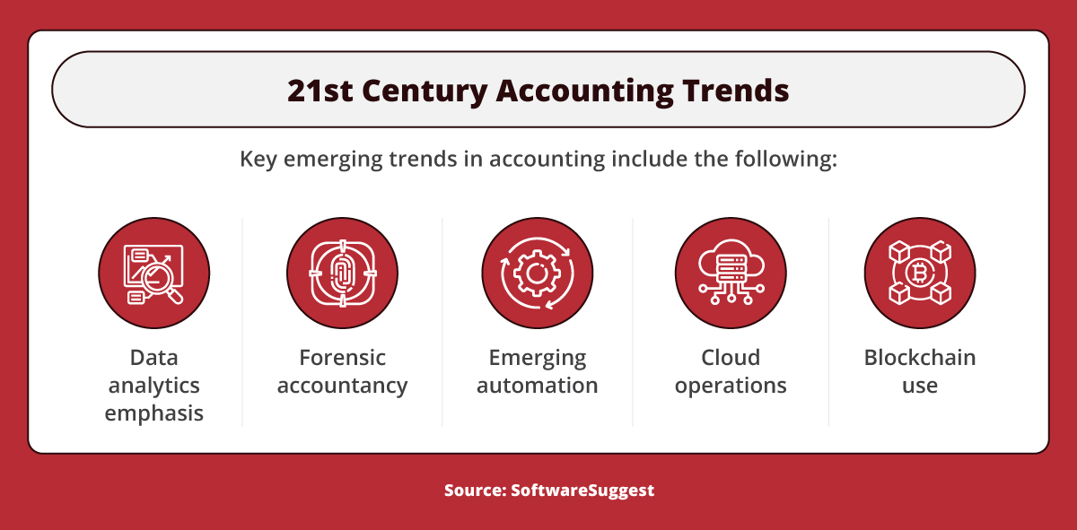 Five emerging trends.