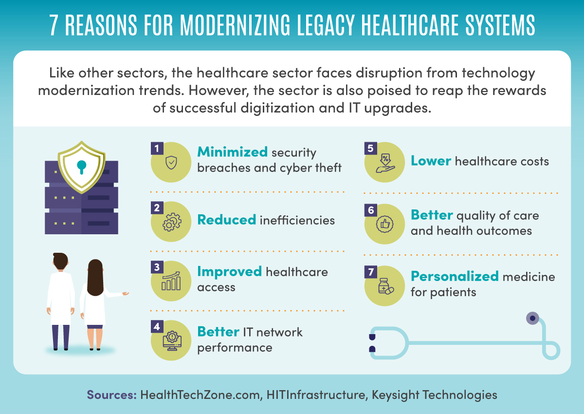 Seven reasons for modernizing legacy healthcare systems.