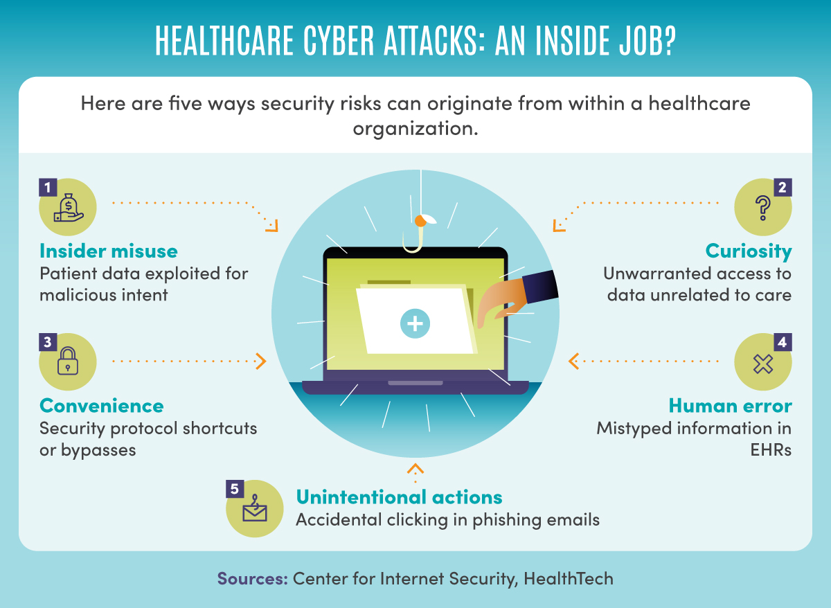 Healthcare cyber attacks: an inside job?