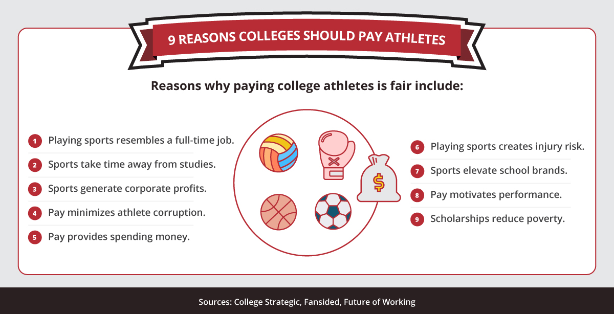 9 reasons colleges should pay athletes graphic.