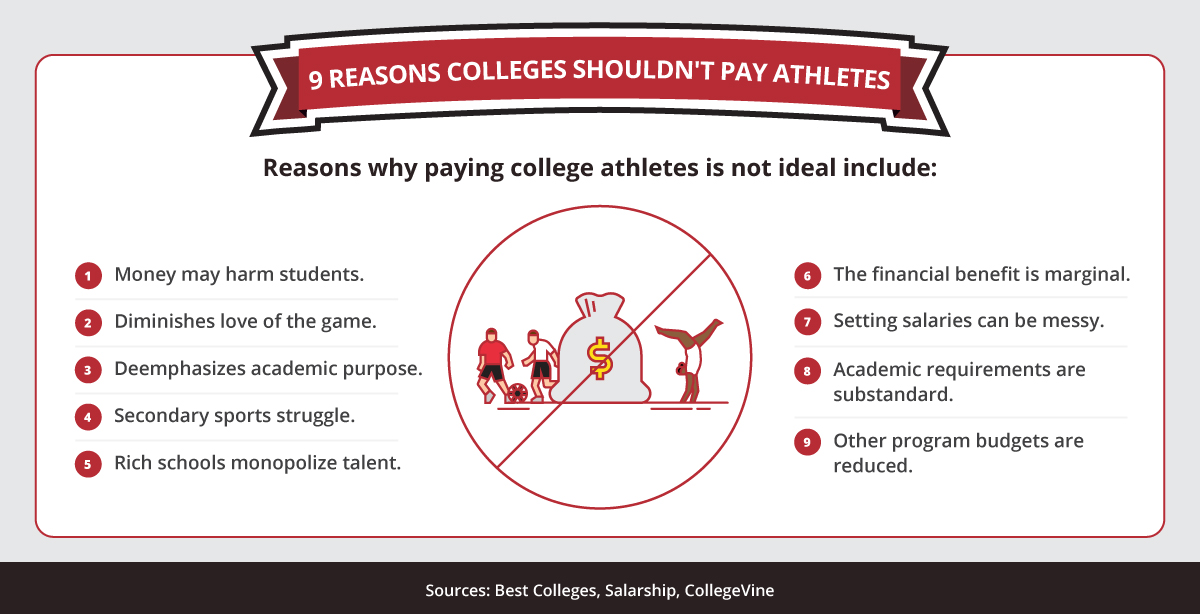 9 reasons colleges shouldn't pay athletes graphic.