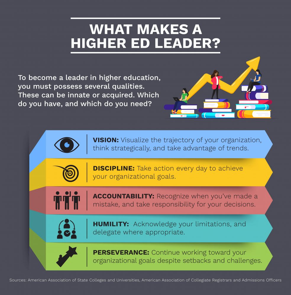 What makes a higher educational leader.