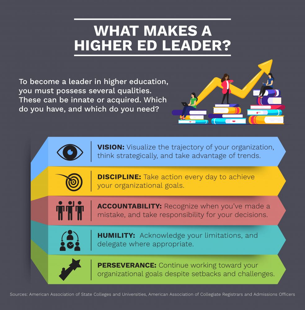 Empowering Women in Higher Education Leadership